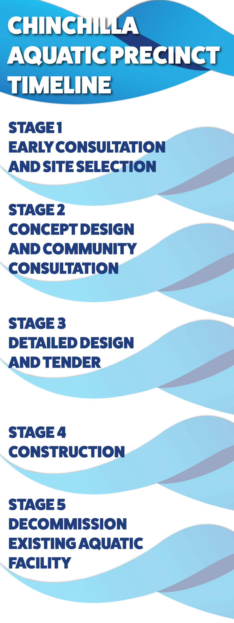 Chinchilla Aquatic Precinct Timeline