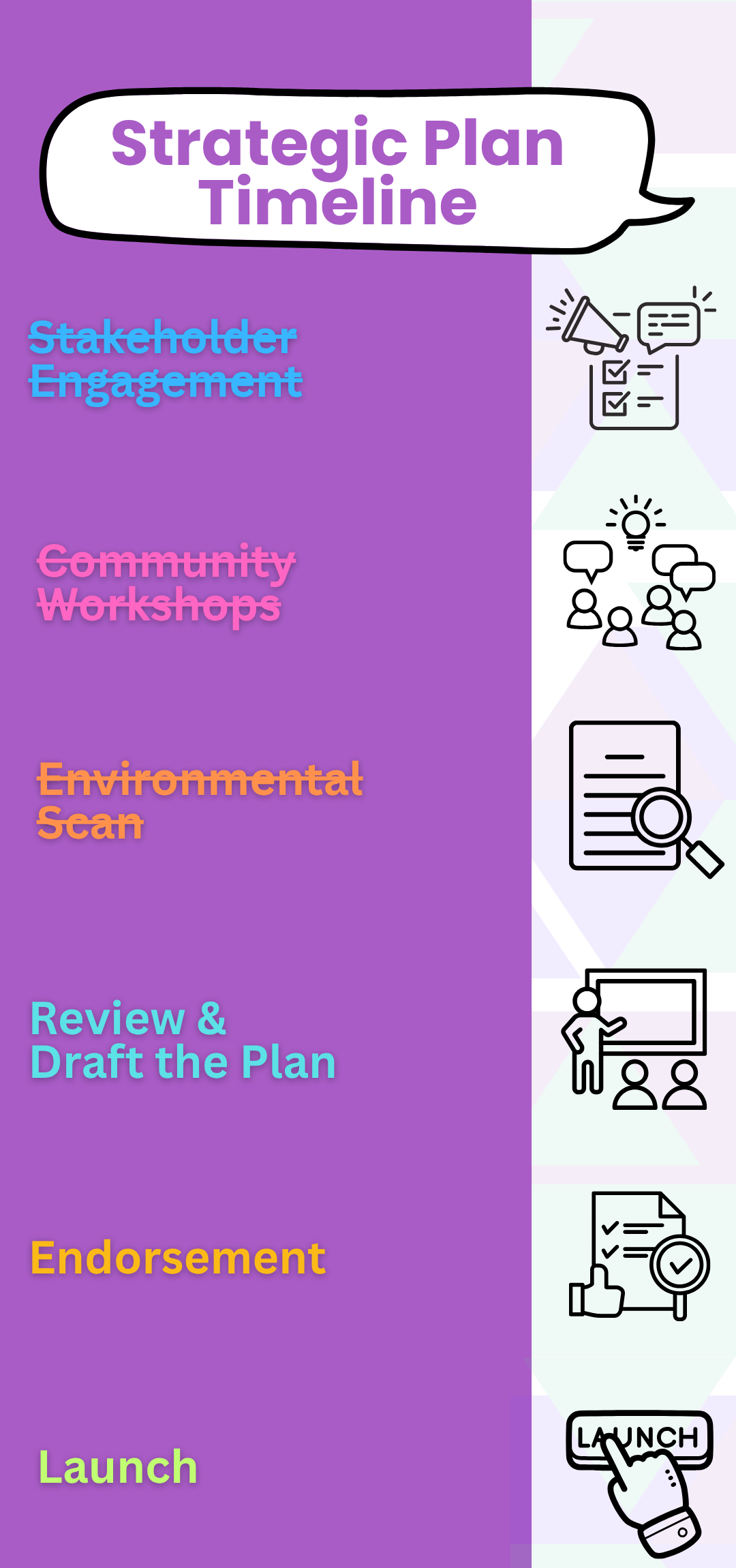 Strategic Plan Timeline